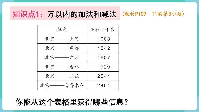 人教版三年级数学上册课件 第10单元  总复习 第1课时  数与计算03