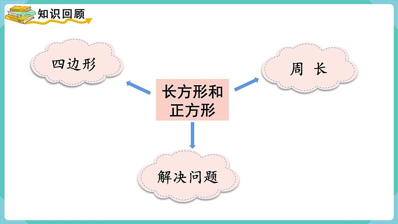 人教版三年级数学上册课件 第10单元  总复习 第3课时  长方形和正方形02