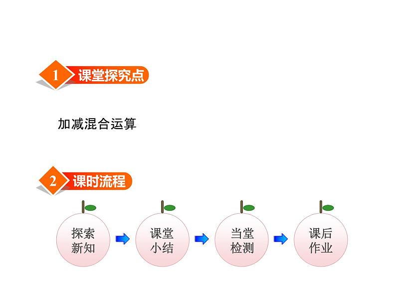 二年级下册数学课件-6.4.1 三位数加减三位数 加减混合运算 ｜冀教版 ) (共22张PPT)第2页