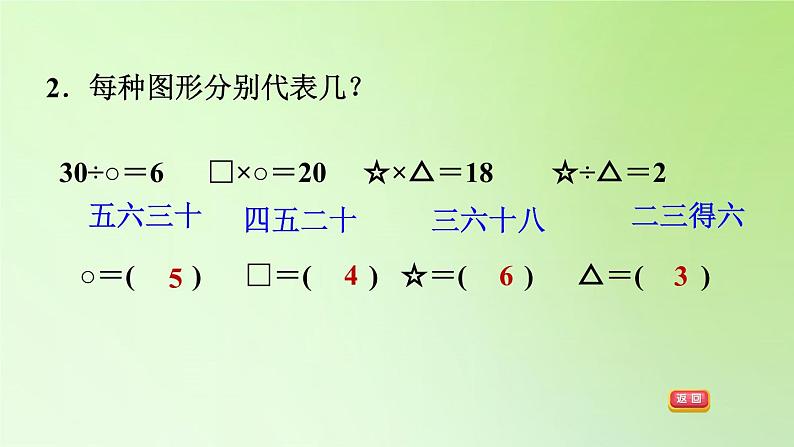 二年级下册数学课件-第四单元 表内除法（二） 用除法解决图形代表数的问题 人教版(共12张PPT)06