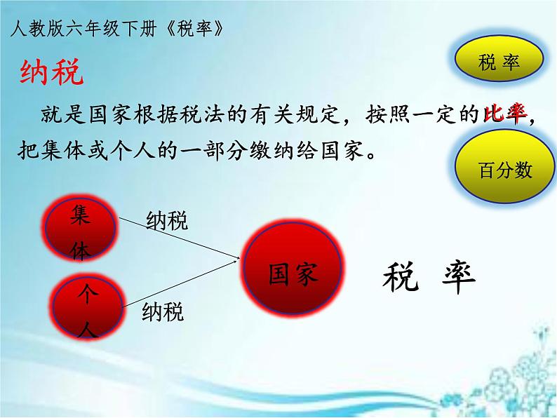 六年级下册数学课件  2-百分数(二)税率   人教版   (共20张PPT)02