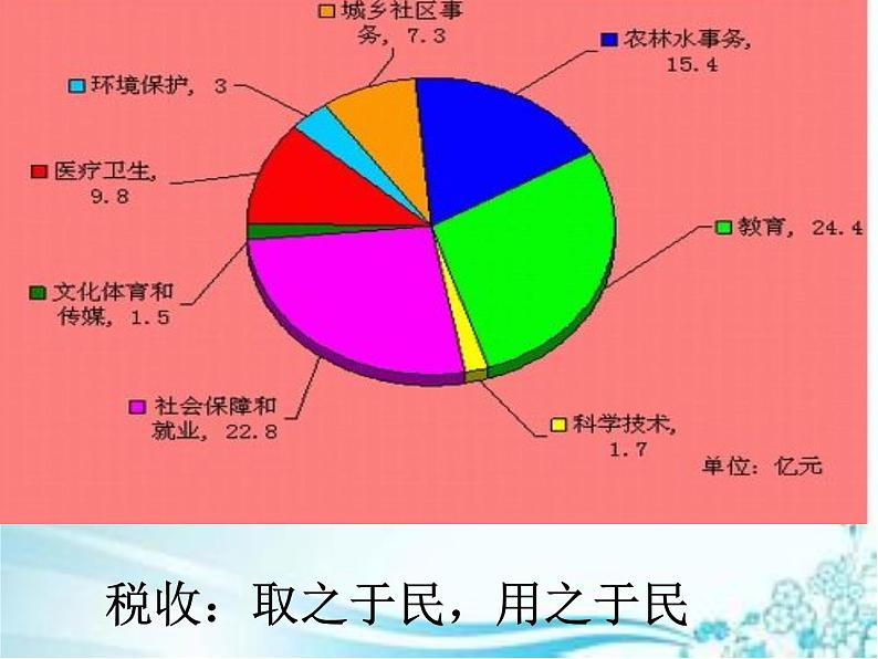 六年级下册数学课件  2-百分数(二)税率   人教版   (共20张PPT)07