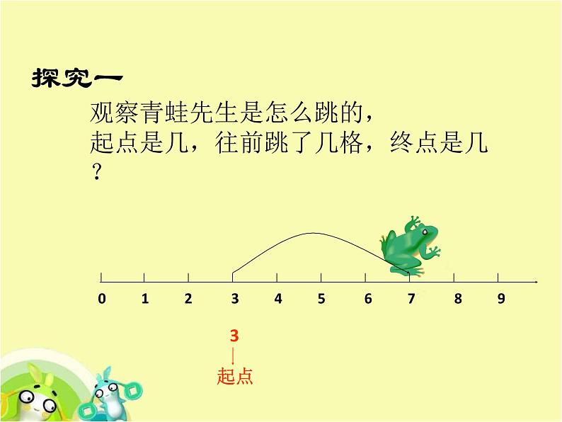 沪教版一年级上册《数射线上做加减法》课件 (1)04