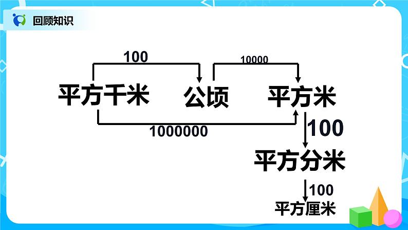 人教版五年级上册8.3《总复习--图形与几何》课件+教案07