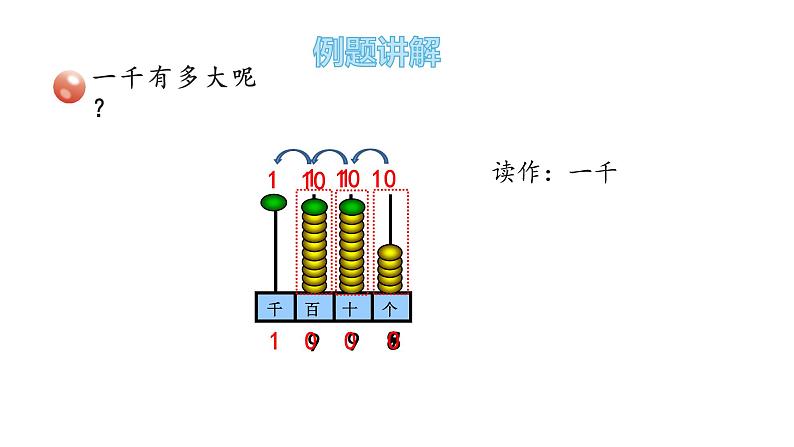 二年级下册数学课件-2.1-千以内数的认识 青岛版(共22张PPT)06