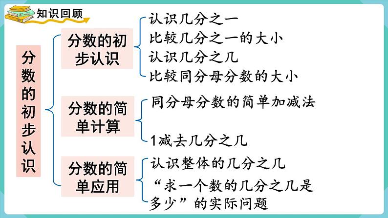 人教版三年级数学上册课件 第8单元  分数的初步认识 第8课时  整理和复习第2页