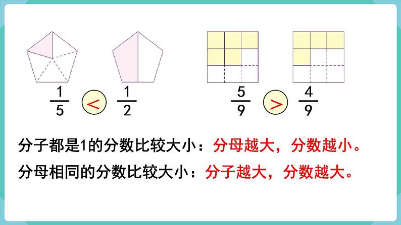人教版三年级数学上册课件 第8单元  分数的初步认识 第8课时  整理和复习第4页