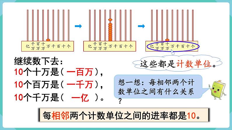 人教版四年级数学上册课件 第1单元 大数的认识  第1课时  亿以内数的认识05