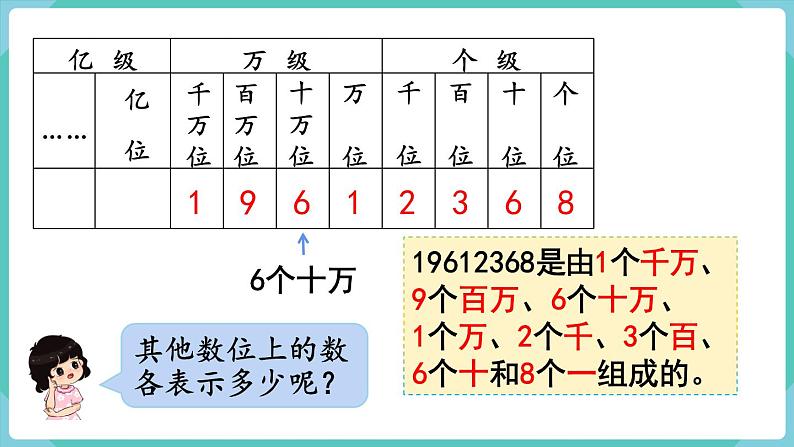 人教版四年级数学上册课件 第1单元 大数的认识  第1课时  亿以内数的认识07