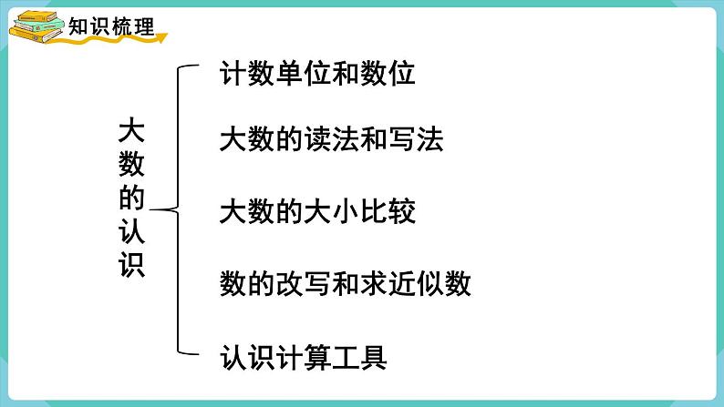 人教版四年级数学上册课件 第1单元 大数的认识  第12课时  整理和复习02