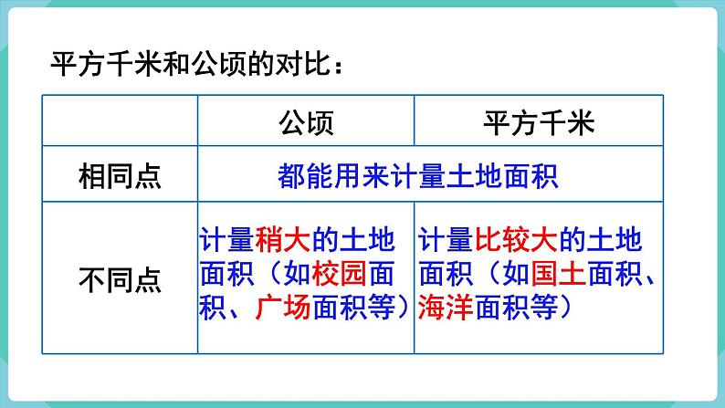 人教版四年级数学上册课件 第2单元 公顷和平方千米  第2课时  平方千米的认识07