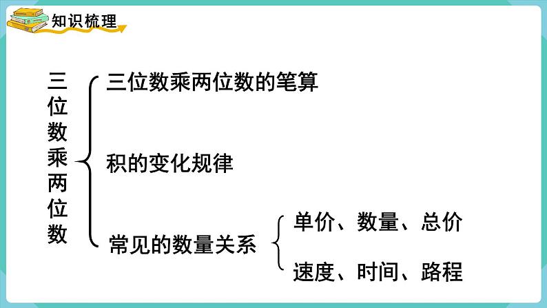 人教版四年级数学上册课件 第4单元 三位数乘两位数  第6课时  整理和复习第2页