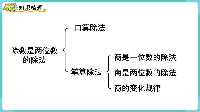 人教版四年级数学上册课件 第6单元 除数是两位数的除法  第9课时  整理和复习第2页