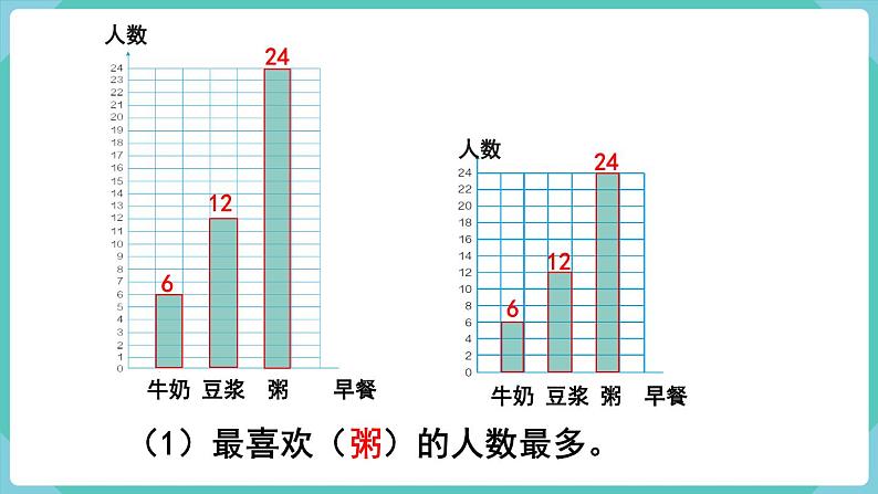 人教版四年级数学上册课件 第7单元 条形统计图  第2课时  条形统计图（2）05