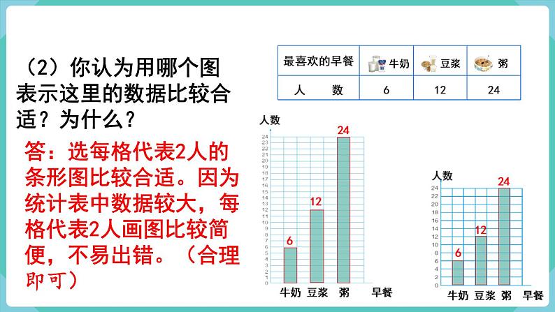 人教版四年级数学上册课件 第7单元 条形统计图  第2课时  条形统计图（2）06