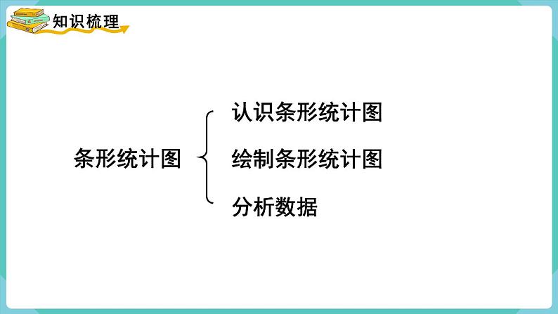 人教版四年级数学上册课件 第9单元 总复习  第4课时  统计与数学广角02