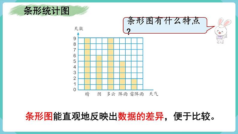 人教版四年级数学上册课件 第9单元 总复习  第4课时  统计与数学广角04