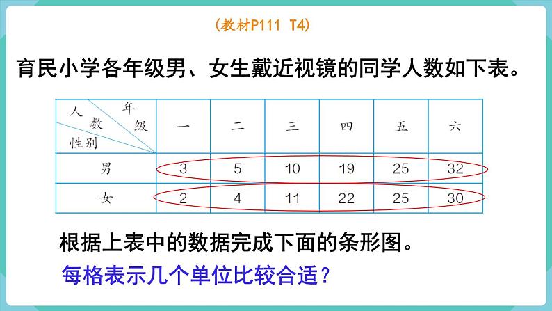 人教版四年级数学上册课件 第9单元 总复习  第4课时  统计与数学广角05