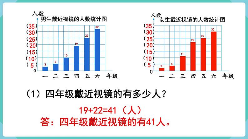 人教版四年级数学上册课件 第9单元 总复习  第4课时  统计与数学广角07