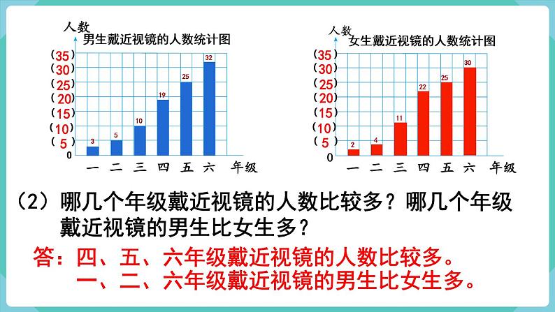 人教版四年级数学上册课件 第9单元 总复习  第4课时  统计与数学广角08