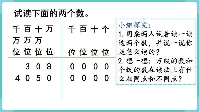 人教版四年级数学上册课件 第1单元 大数的认识  第2课时  亿以内数的读法04