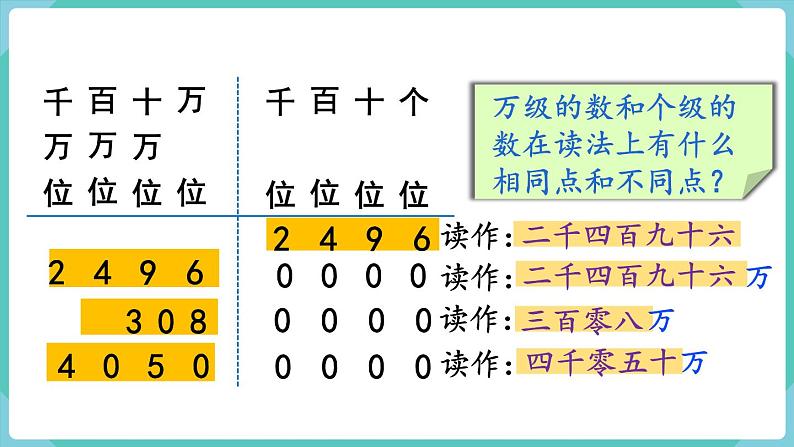 人教版四年级数学上册课件 第1单元 大数的认识  第2课时  亿以内数的读法05