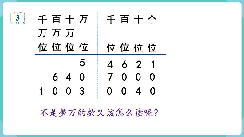 人教版四年级数学上册课件 第1单元 大数的认识  第2课时  亿以内数的读法07