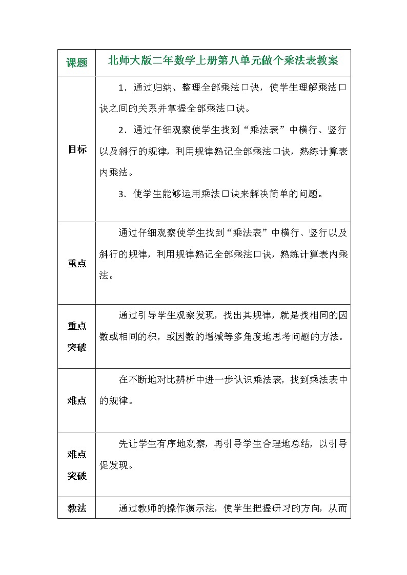 北师大版二年数学上册第八单元做个乘法表教案01