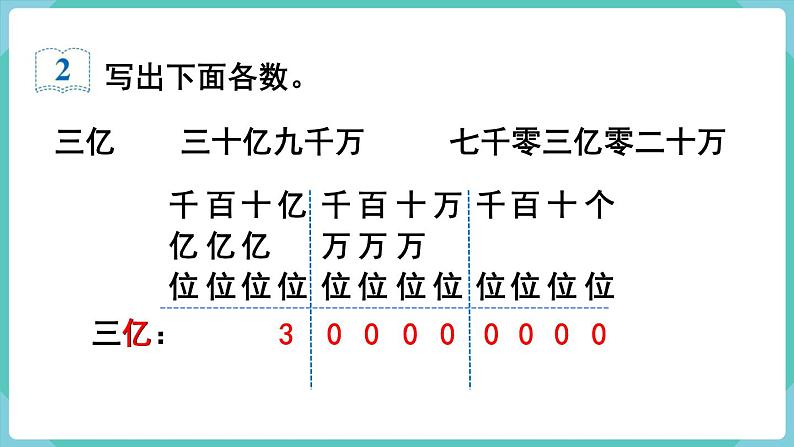 人教版四年级数学上册课件 第1单元 大数的认识  第9课时  亿以上数的写法及改写04