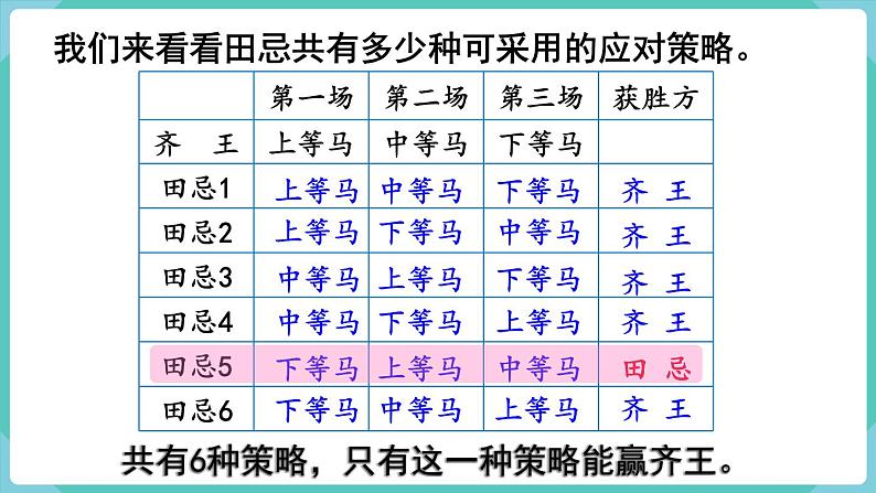 人教版四年级数学上册课件 第8单元 数学广角—优化  第3课时  策略问题04