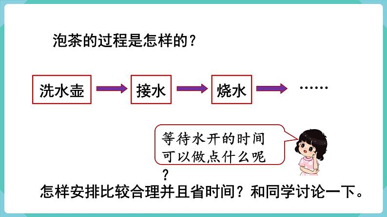 人教版四年级数学上册课件 第8单元 数学广角—优化  第1课时  沏茶问题05