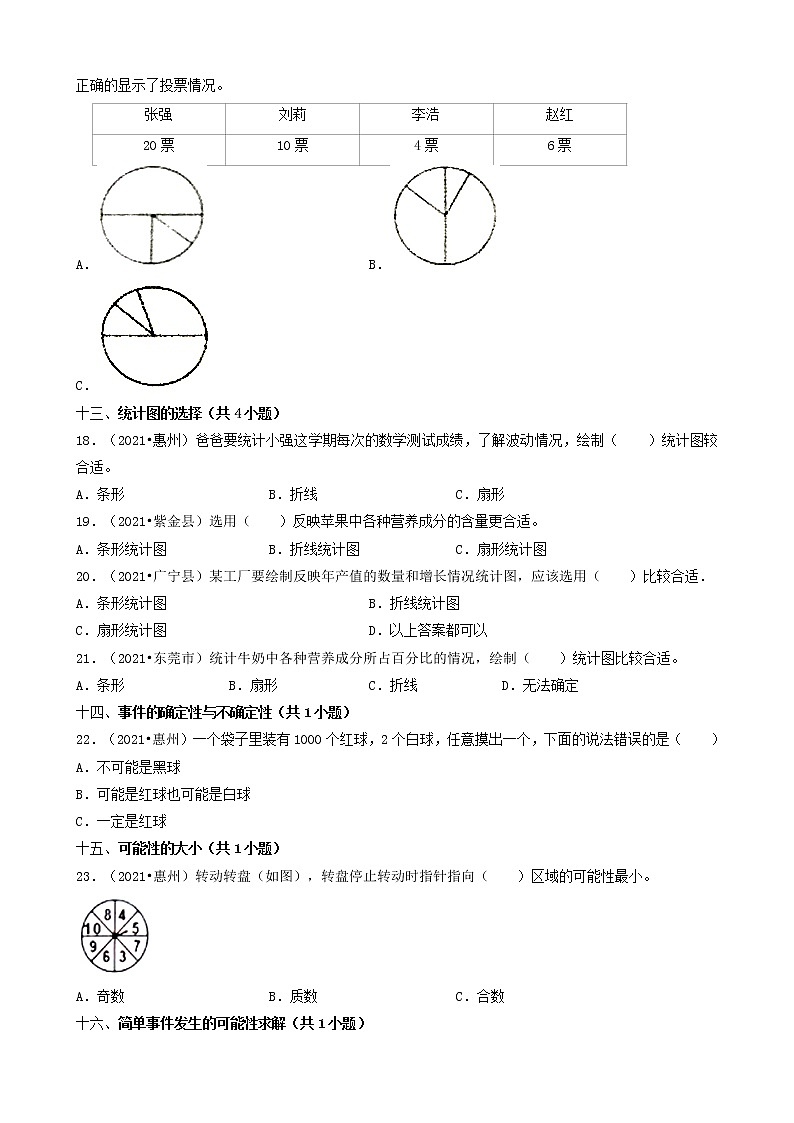 02选择题（基础题）-广东省2021年（除广州、深圳外）各市小升初数学真题知识点分层分类汇编（共30题）第3页