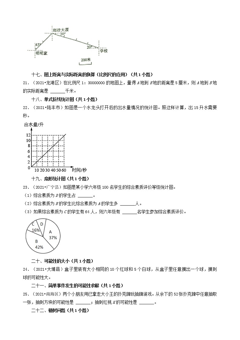 10填空题（基础提升题）-广东省2021年（除广州、深圳外）各市小升初数学真题知识点分层分类汇编（共27题）第3页