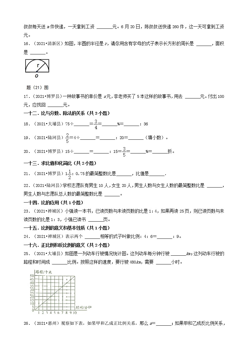 09填空题（基础提升题）-广东省2021年（除广州、深圳外）各市小升初数学真题知识点分层分类汇编（共30题）第2页