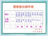 （北京版）四年级数学上册课件《多位数的认识》课件