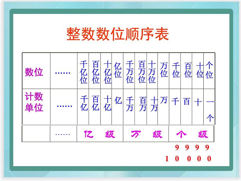 （北京版）四年级数学上册课件《多位数的认识》课件04