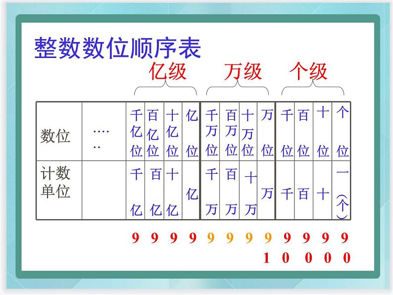 （北京版）四年级数学上册课件《多位数的认识》课件06