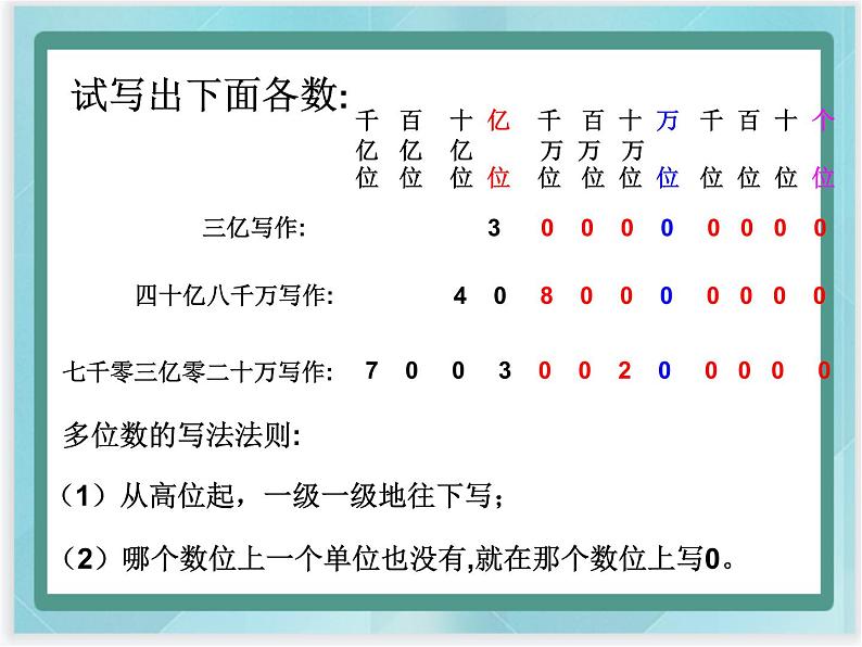 （北京版）四年级数学上册课件 多位数的写法及改写05