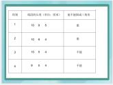 （北京版）五年級數(shù)學(xué)上冊課件 三角形三邊的關(guān)系