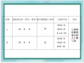 （北京版）五年級數(shù)學(xué)上冊課件 三角形三邊的關(guān)系