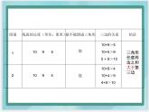 （北京版）五年级数学上册课件 三角形三边的关系