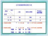 （北京版）五年级数学上册课件 平均数