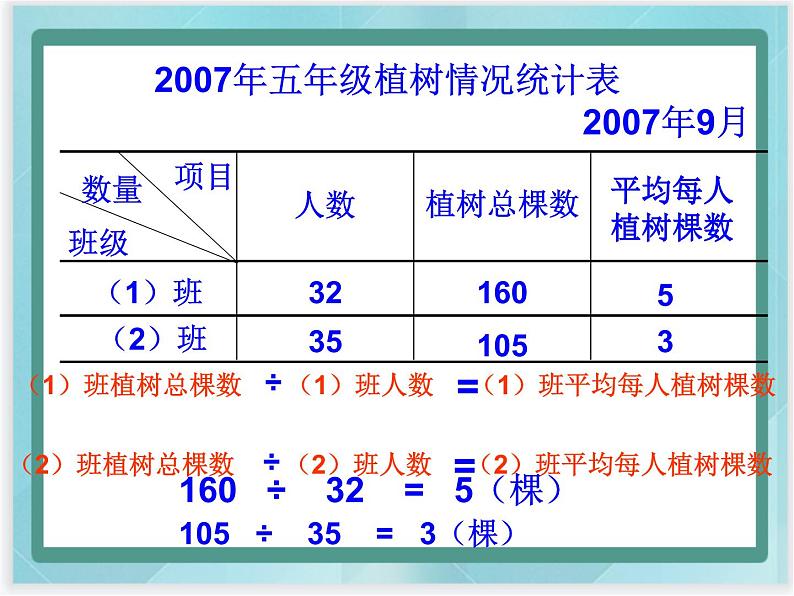 （北京版）五年级数学上册课件 统计中的平均数04