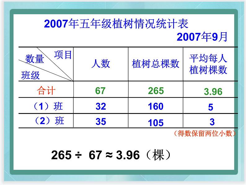 （北京版）五年级数学上册课件 统计中的平均数05