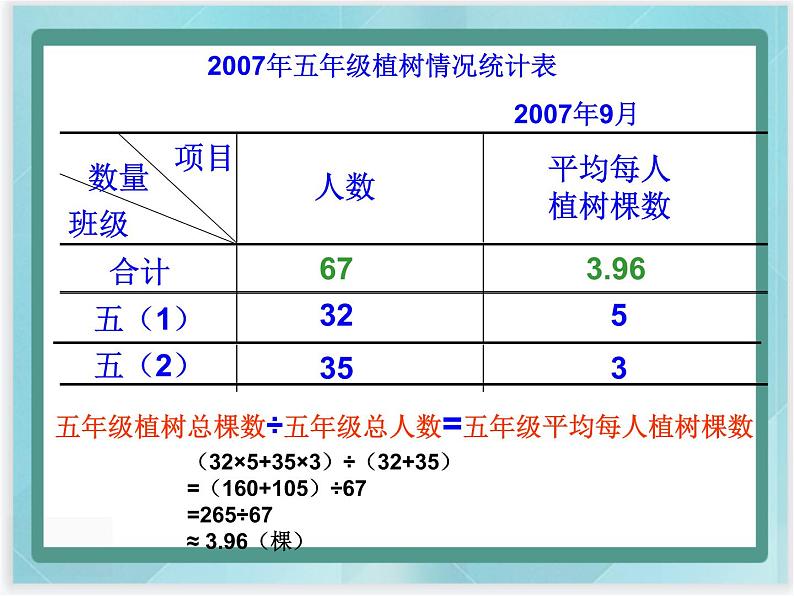 （北京版）五年级数学上册课件 统计中的平均数06