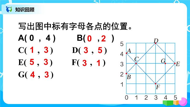 人教版五年级上册8.4《总复习--可能性、位置、植树问题》课件第7页