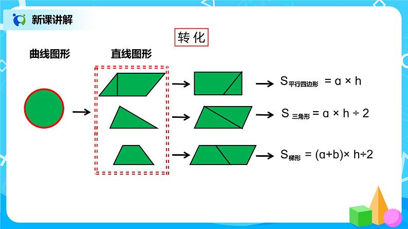 人教版小学数学六年级上册5.3《圆的面积》PPT课件+教学设计+同步练习07