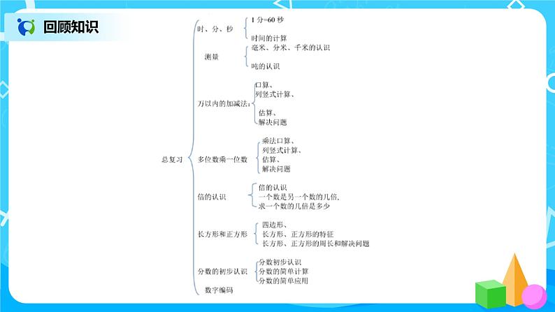 人教版数学三上10.1《总复习》课件+教案+同步练习03