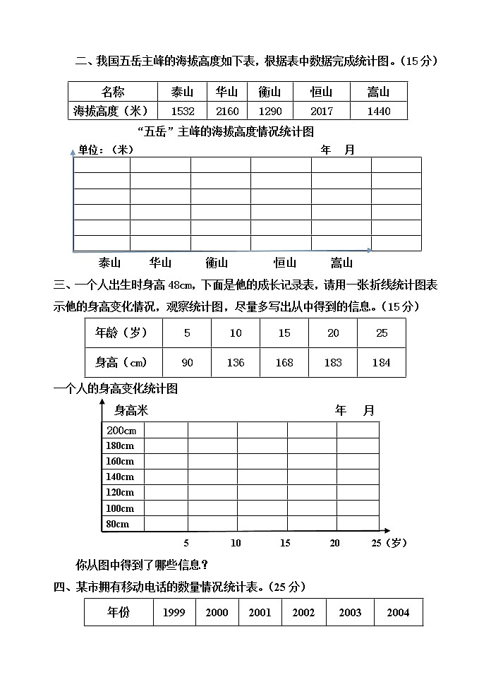 四年级下册 第八单元 绿色家园——折线统计图 单元测试题B卷02