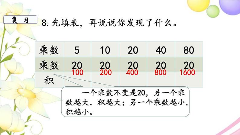 苏教版三年级数学下册一两位数乘两位数第10课时复习2教学课件第3页